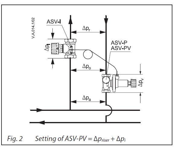 l/h Püstik (ASV-PV)