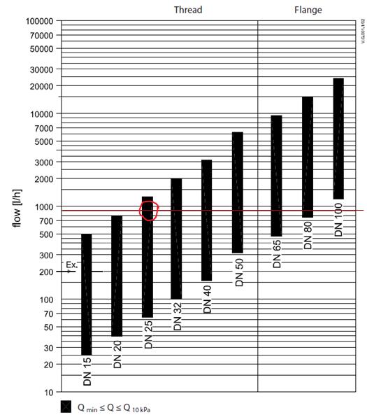 ASV-PV = 10 kpa