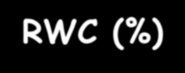 Relativni sadržaj vode - RWC RWC određuje količinu vode u biljnim tkivima (organima) u odnosu na stanje pune turgescentnosti (potpuna