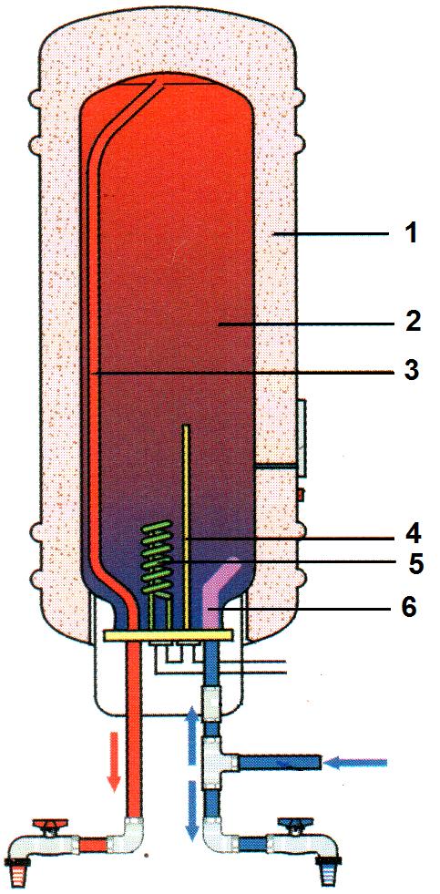 Цекас (легура) се користи за израду. 18. Принцип рада термостата код пегле и ел.