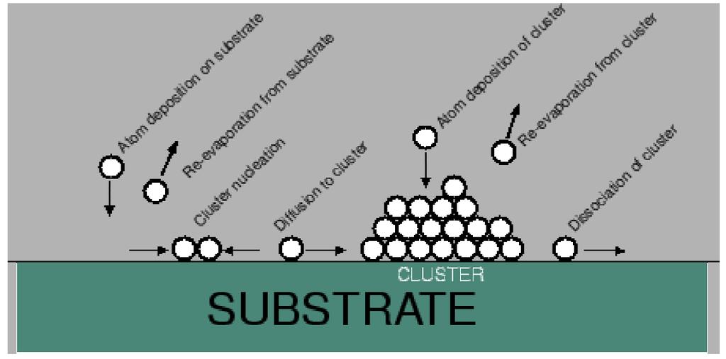 Lungimi de unda ale laserilor excimer Aspecte ale nucleatiei