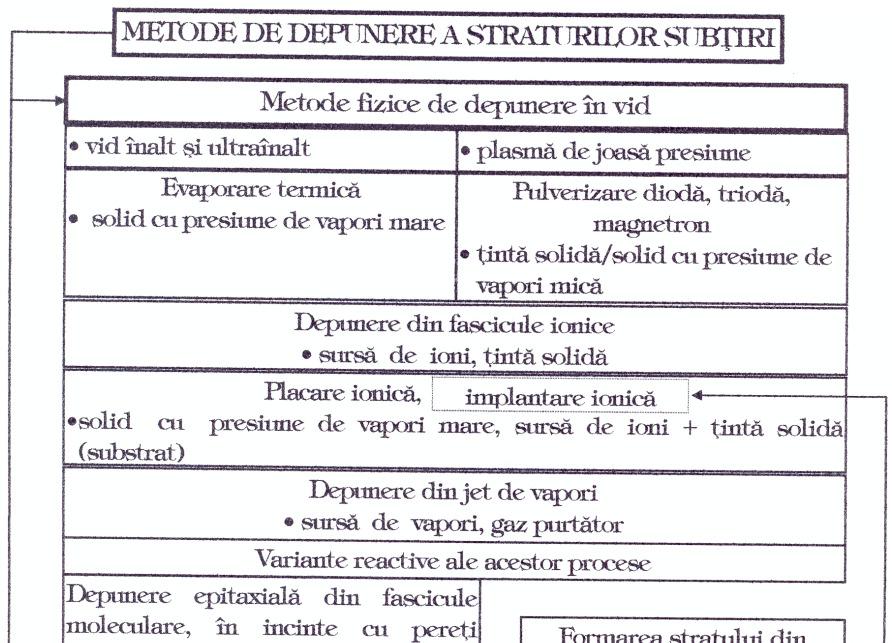 mecanice si electrice ale straturilor groase sunt, in general, putin sensibile fata de substrat in comparatie, de ex.
