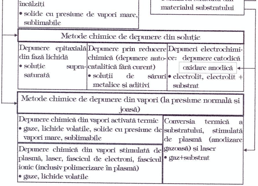 Aceasta se datoreaza, in principal, proceselor de imprimare si ardere folosite la realizarea straturilor groase.