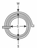 140 Микроталасна пасивна кола калај истопи и повеже компоненте (слика 5.4). Облик стопица омогућава да површински напон истопљеног калаја постави компоненту управо на жељено место.