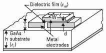 Концентрисане пасивне компоненте у MMIC колима: (а) спирални калем, (б) интердигитални кондензатор, (в) ваздушни мост, (г) танкослојни отпорник, (д) MIM кондензатор и (ђ) вија. Слика 5.