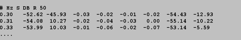 8), као и могућност да корисник приложи одговарајући улазни фајл са параметрима нове компоненте. Слика 5.7. Избор модела за вију у програму WIPL-D Microwave. Слика 5.8. SMD калем произвођача Coilcraft окарактерисан је својим s-параметрима у фреквенцијском опсегу 0,3MHz 6GHz.