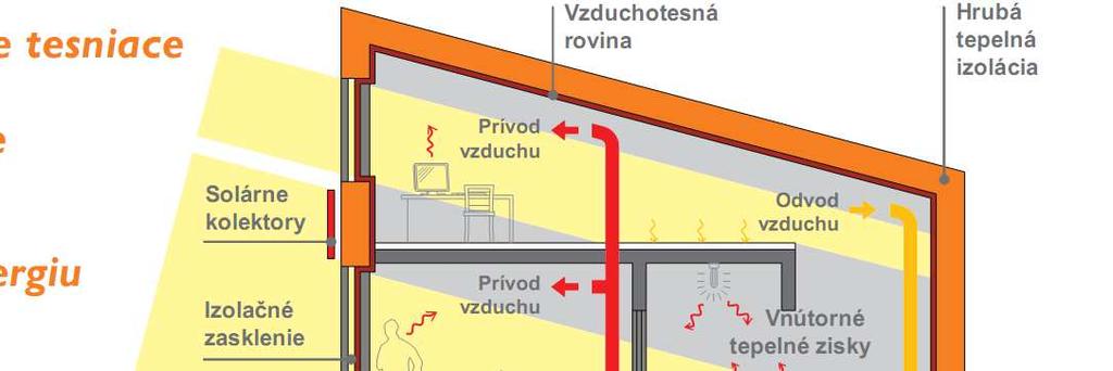 Energetický