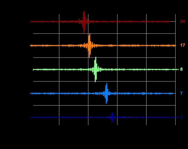 s r èr s ï s 0 PSD EW shifted (dbm/hz) -20-40 -60-80 -100-120 -140-160 0 50 100 150 200 Frequency (MHz) 34 17 8 7 2 s 1 trés s 3 é é t s r é r st t s t s P r r s s t s t t r t été é és s t 1 s r é s