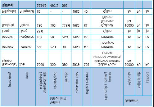 Tabela 6. Liqejtë akumulues në Kosovë. 14 (Raporti për gjendjen e ujërave 2015, AKMM, MMPH). 2.7.