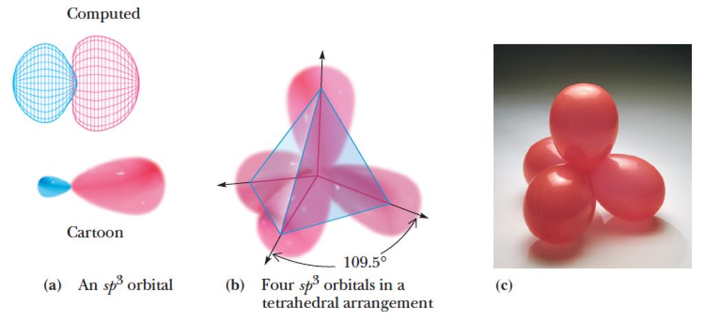 ybridization Valence Bond Approach to