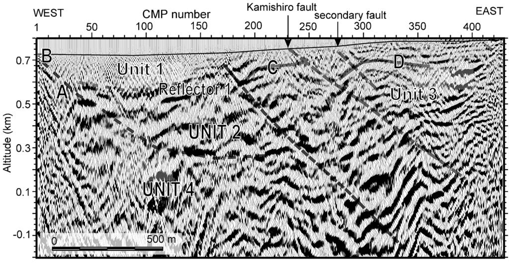 % ` Fig. 3. Depth converted, P-wave seismic section and geologic interpretation. Unit + : Pre-Neogene, Unit, : Mikaichiba welded tu#, Unit - : late Quaternary ﬂuvial and lacustrine sediments, fault.
