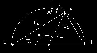 Fig. 4.14 Curentul în circuitul RL întârzie după fază de tensiunea U 2 cu valoarea ϕ. Vectorul U R coincide cu vectorul curentului I, iar vectorul tensiunii U L este perpendicular pe vectorul U R.
