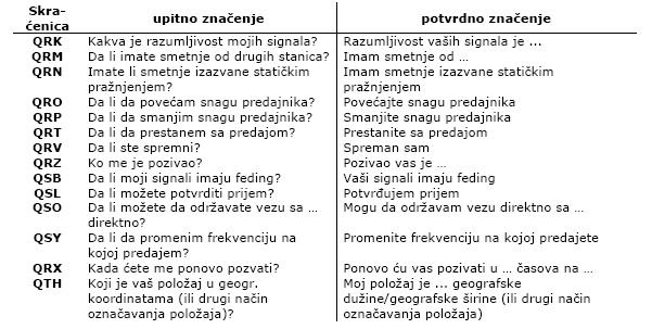 Norma pri prijemu i emitovanju spelovanog teksta tablicom sricanja je 60 znakova za minut.