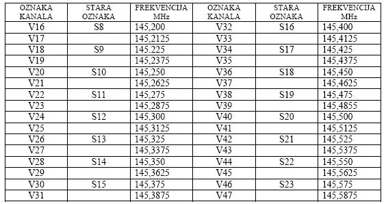 PRIRUČNIK ZA OBUKU AMATERSKIH RADIO OPERATORA II KLASE - PDF ΔΩΡΕΑΝ Λήψη