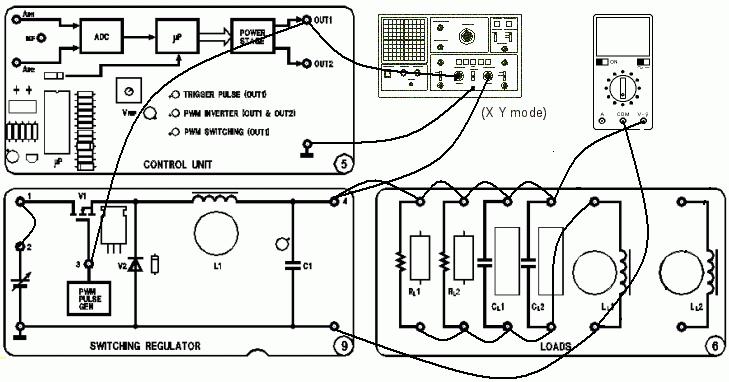 UNITATE DE CONTROL: REGULATOR DE COMUTARE Diagrame Electrice Fig. 7.