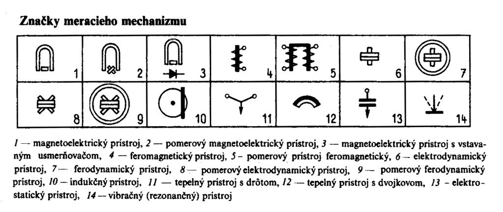 feromagnetický systém s valcovou cievkou obr. č.