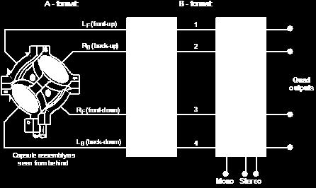 1-süsteem vertikaalsihiliste mikrofonide signaalid liidetakse, liitsignaali nivood vähendatakse ja lisatakse 5 kanali signaalidele Mitmekanalilise