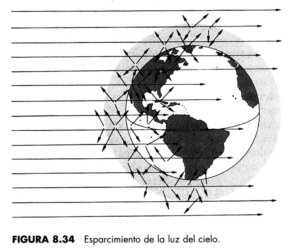 horizontal pero mantendo a polarización vertical incidente; a molécula non reemite nada na dirección da vibración vertical.