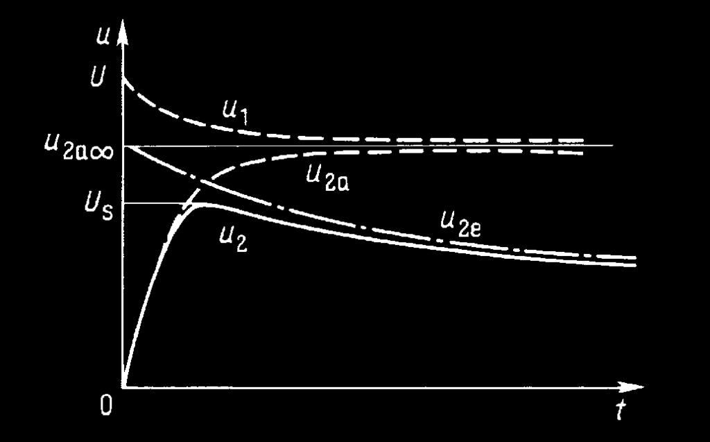 Unska 3, 0000 Zageb Slika 87. a) i b) Kugovi za poizvodnju udanih napona Točna vijednost napona u za kug na slici 87.