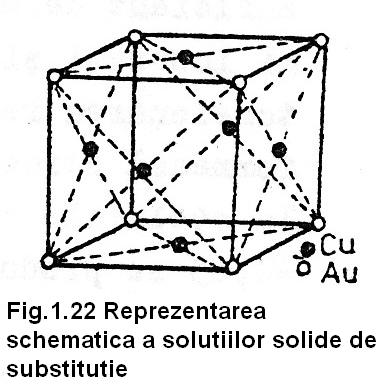 Dacă atomii sunt diferiţi între ei din punct de vedere electrochimic atunci se pot forma compuşi chimici sau intermetalici de forma AxBy.