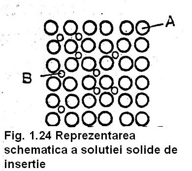 Pentru ca doi componenţi să formeze soluţie solidă cu solubilitate nelimitată, este necesar să aibă aceeaşi reţea cristalina.