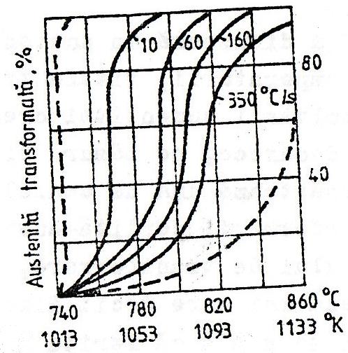 cristalelor de austenită cât şi probabilitatea de formare a granulelor, fiind favorizate fluctuaţiile de energie şi de concentraţie.