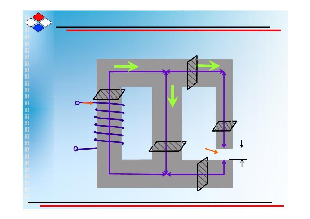 Qarqet magnetike të përbëra F S 3 F 1 3 a l 3 S 1 F l 2 5 I S 5 l