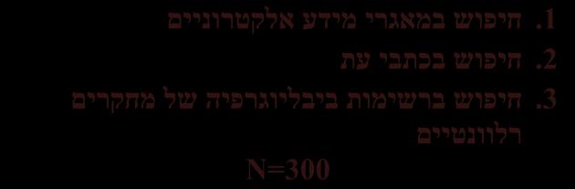 התאמה של קבוצת הניסוי )15=n( אי התאמה