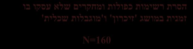 אורך/פרסומים כפולים )7=N( מחקרים שלא