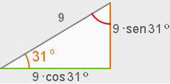 Utilizamos o triángulo básico da tanxente para calcular os