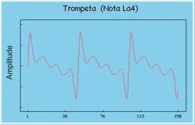 A xeometría grega que foi un éxito asombroso da ciencia humana dando probas dun enxeño excepcional, estivo marcada por dúas Escolas: a de Pitágoras e a de Euclides. Ver máis en: http://perso.orange.