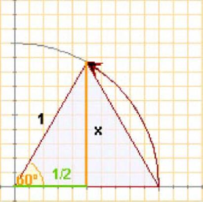 Nun triángulo equilátero os ángulos miden 60º Co Teorema de Pitágoras calcúlase a altura x 1 1 Razóns de 0º, 5º e 60º Os ángulos de 0º, 5º e 60º aparecen con bastante frecuencia, fíxate como se