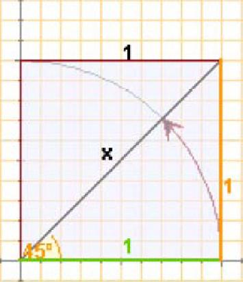 sen 0º 5º 60º cos Nun cadrado de lado 1 co Teorema de Pitágoras calcúlase a diagonal Memorizar esta táboa é doado se observas a orde que gardan.