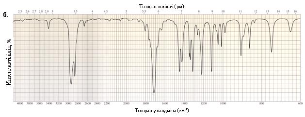 Толқын жиілігі (μм) 14.43-сурет 49-жаттығуға арналған ИҚ спектрі 50.