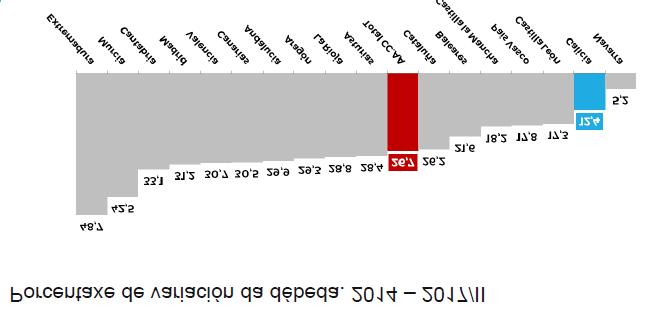 Gráfico 3. Evolución do stock de débeda 2014-2017 Gráfico 4. Evolución do gasto de capital e o seu financiamento 1.800 1.600 1.400 1.200 millóns 1.
