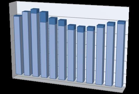 Gráfico 40. Capacidade de gasto total agás amortización débeda. 2006-2017.Millóns de euros TOTAL CAPACIDADE DE GASTO 11.500 9.500 7.500 5.500 3.500 endebedamento neto ingresos orzamentarios 1.