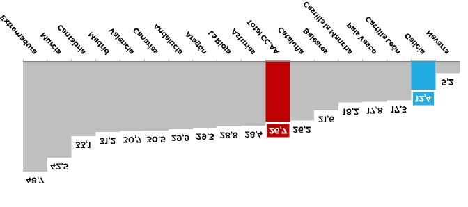 Gráfico 46.