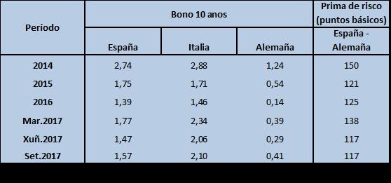 II.6.3. Mercado de Débeda Pública Cadro 19: Mercado de Débeda Pública.