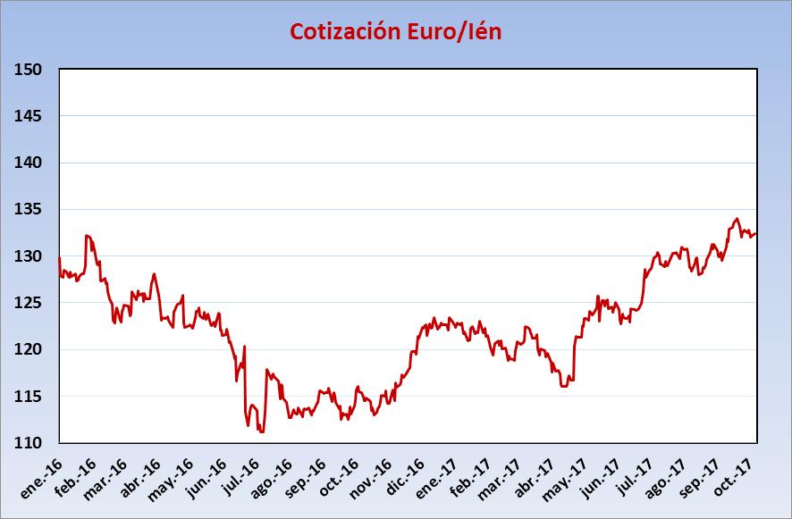 Gráfico 20.