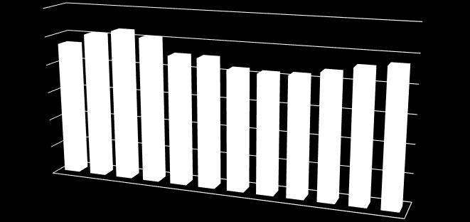 A evolución do sistema de financiamento consolida pois a senda positiva iniciada no ano 2014, o máis baixo da serie en termos de ingresos cunha merma de 1.440 millóns de euros sobre o 2009.