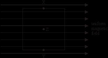 PhysicsAndMathsTutor.com 3 Q3. The primary winding of a perfectly efficient transformer has 200 turns and the secondary has 1000 turns.