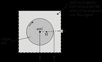 PhysicsAndMathsTutor.