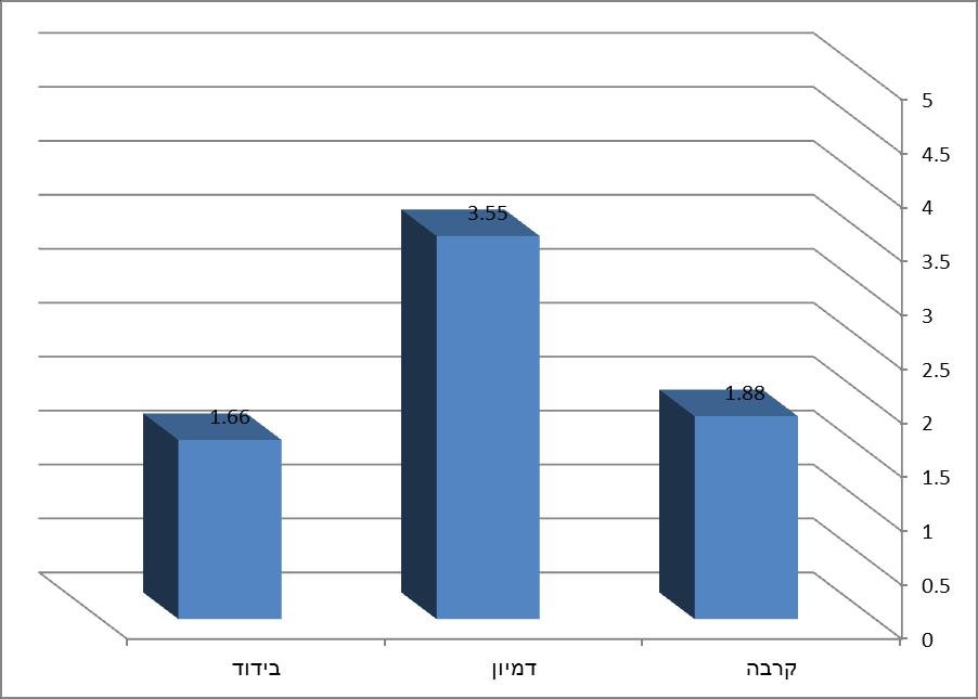 M= להתרחק ולהימנע ממגע עם משפחות לילדים עם מוגבלות שכלית התפתחותית; ובידוד (.