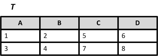 - unutrašnja veza (4/4) 3. KORAK: projekcija: T := D[A, R.