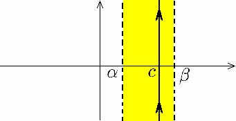 Theorem Inverion Let f( x) be integrable with fundamential trip α, β.