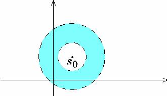 Laurent expanion φ() = c ( ) c r + r Pole of order r if r> Analytic in