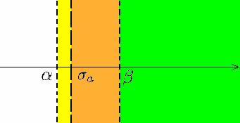 Harmonic um formula The Mellin tranform of the harmonic um Gx ( ) = λ g( µ x) i defined in the interection of the the fundamental trip of g(