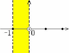 Example 6 + + x/ x hx ( ) =,,, gx ( ) x = λ = µ = = = + = + x/ + x hn ( ) = Hn = + + + L + 2 3 n + + + () λµ ζ( ) = = Λ = = = π h