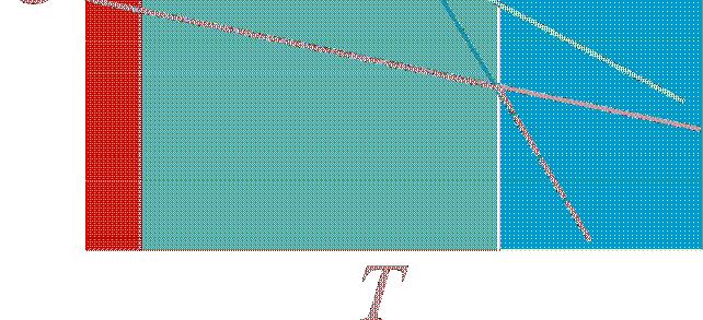 + Vd G T V dg du + dv + Vd TdS SdT dg dq dv + dv + Vd dq SdT dg Vd SdT G S T dg Vd