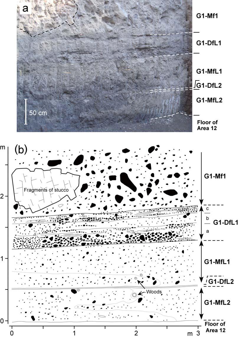 Fig. ++. (a) A photograph and (b) a sketch of fallout and laharic deposits in the northern side of Area +,.